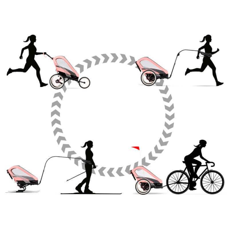 Les 4 activités que l'on peut pratiquer avec la poussette Zeno de Cybex, modèle Rose - YGGOR